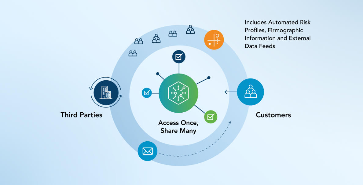 Global Risk Exchange