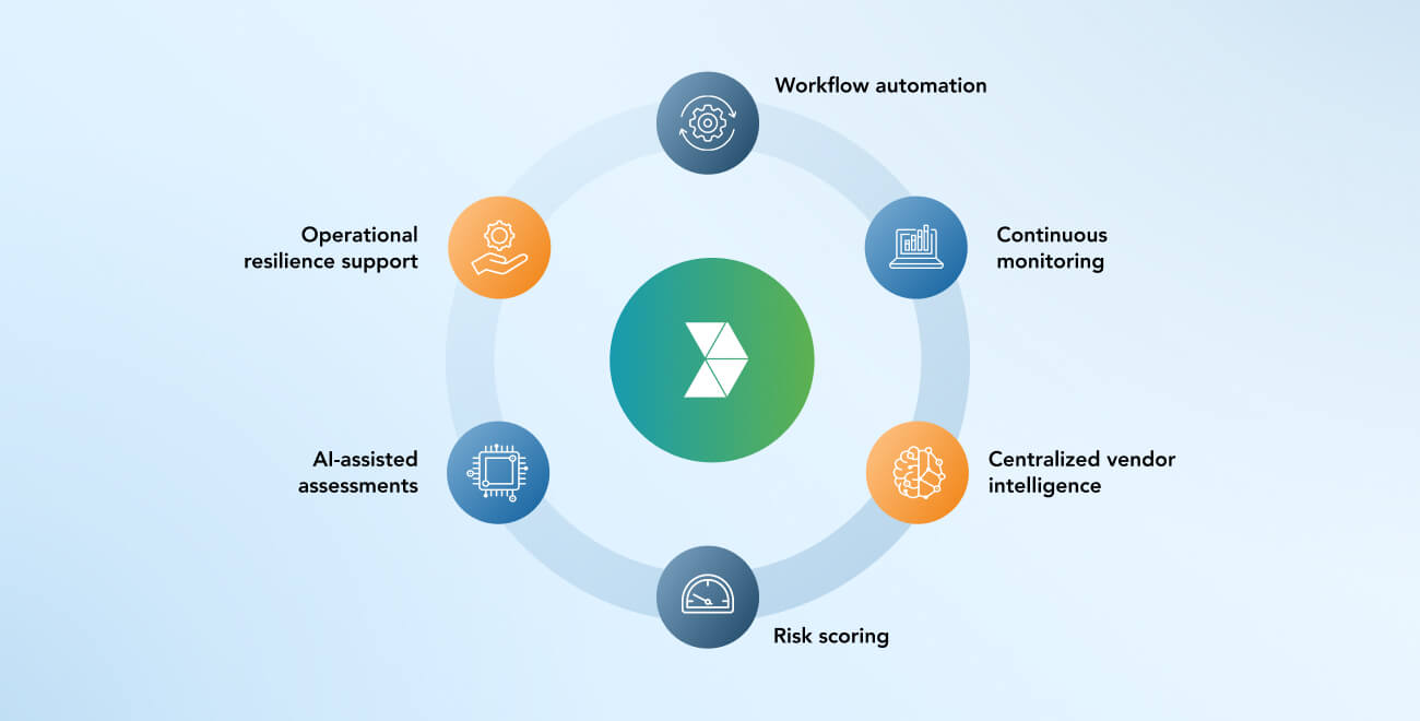 Management Software