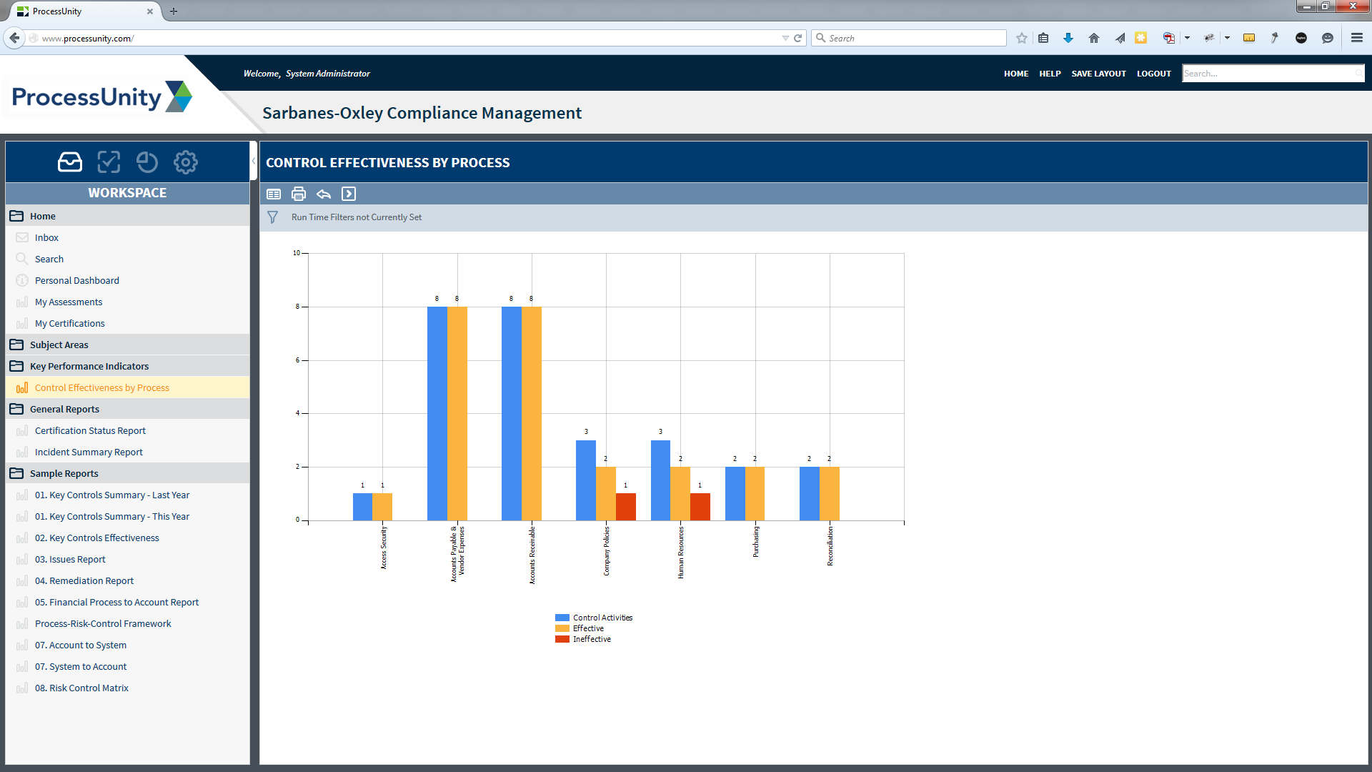Use Case SarbanesOxley Compliance (SOX) Automation ProcessUnity