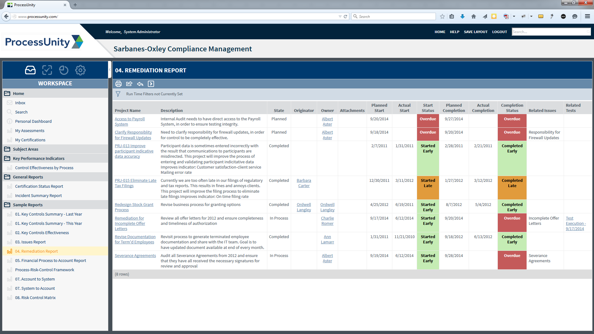 Sarbanes Oxley Compliance Management Software Processunity