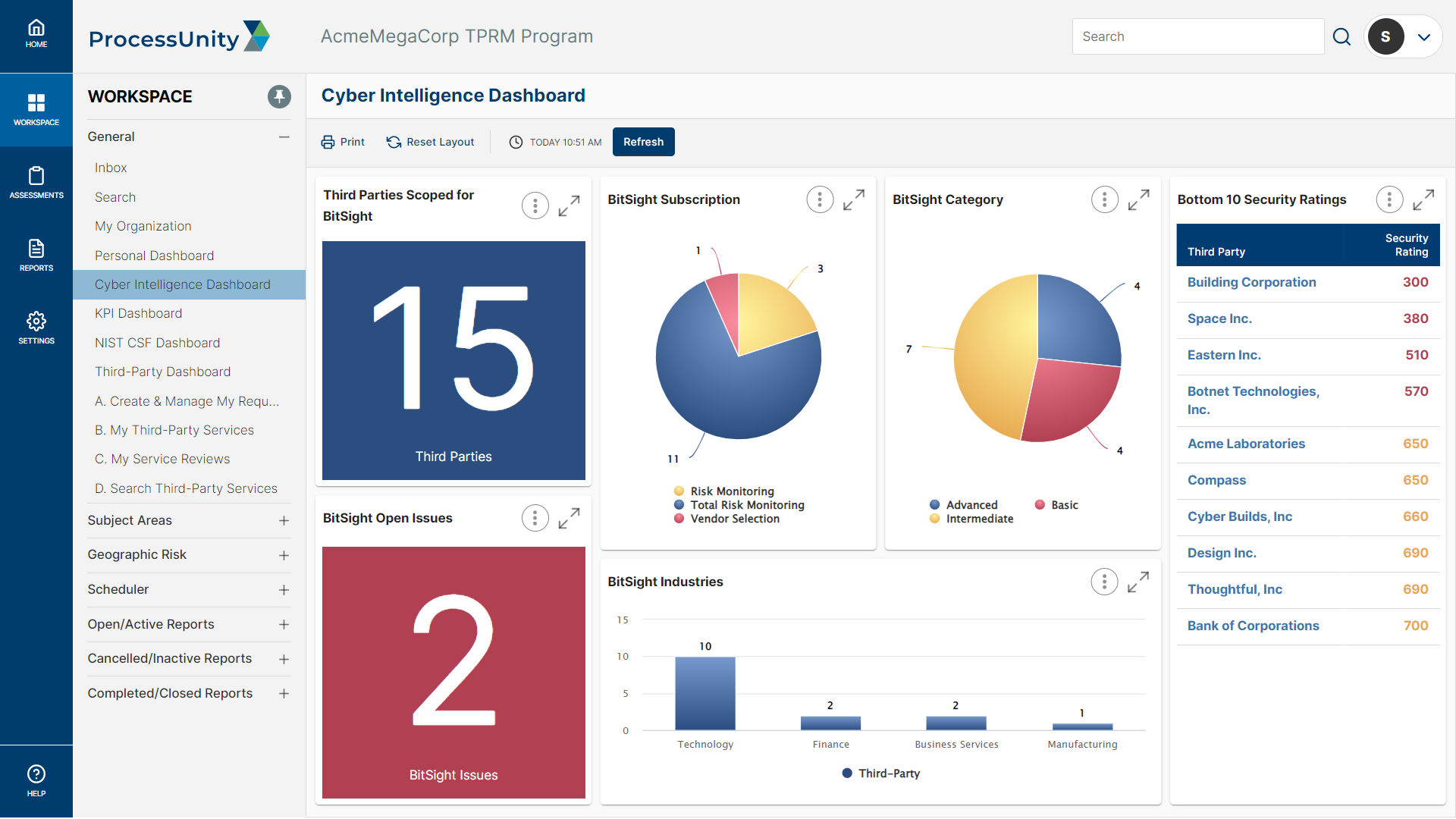 Vendor Cyber Intelligence with BitSight Dashboard