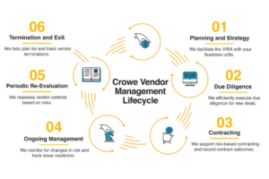 Managed Services for Third Party Risk Management