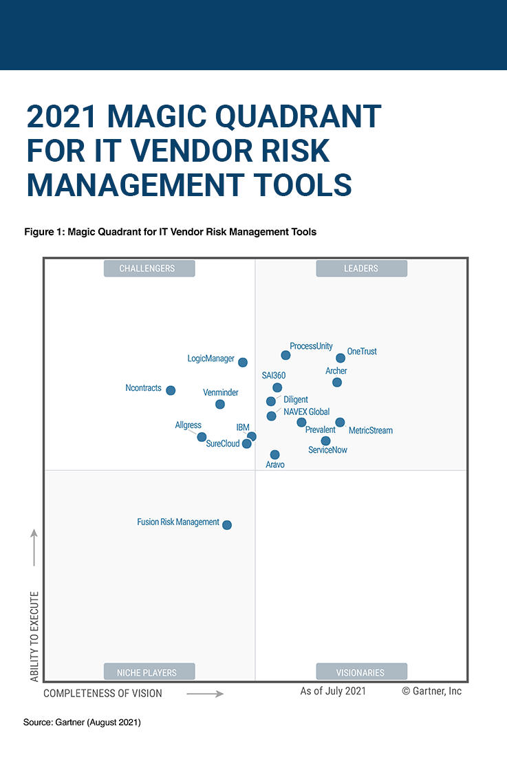 Gartner Magic Quadrant for IT Vendor Risk Management Software
