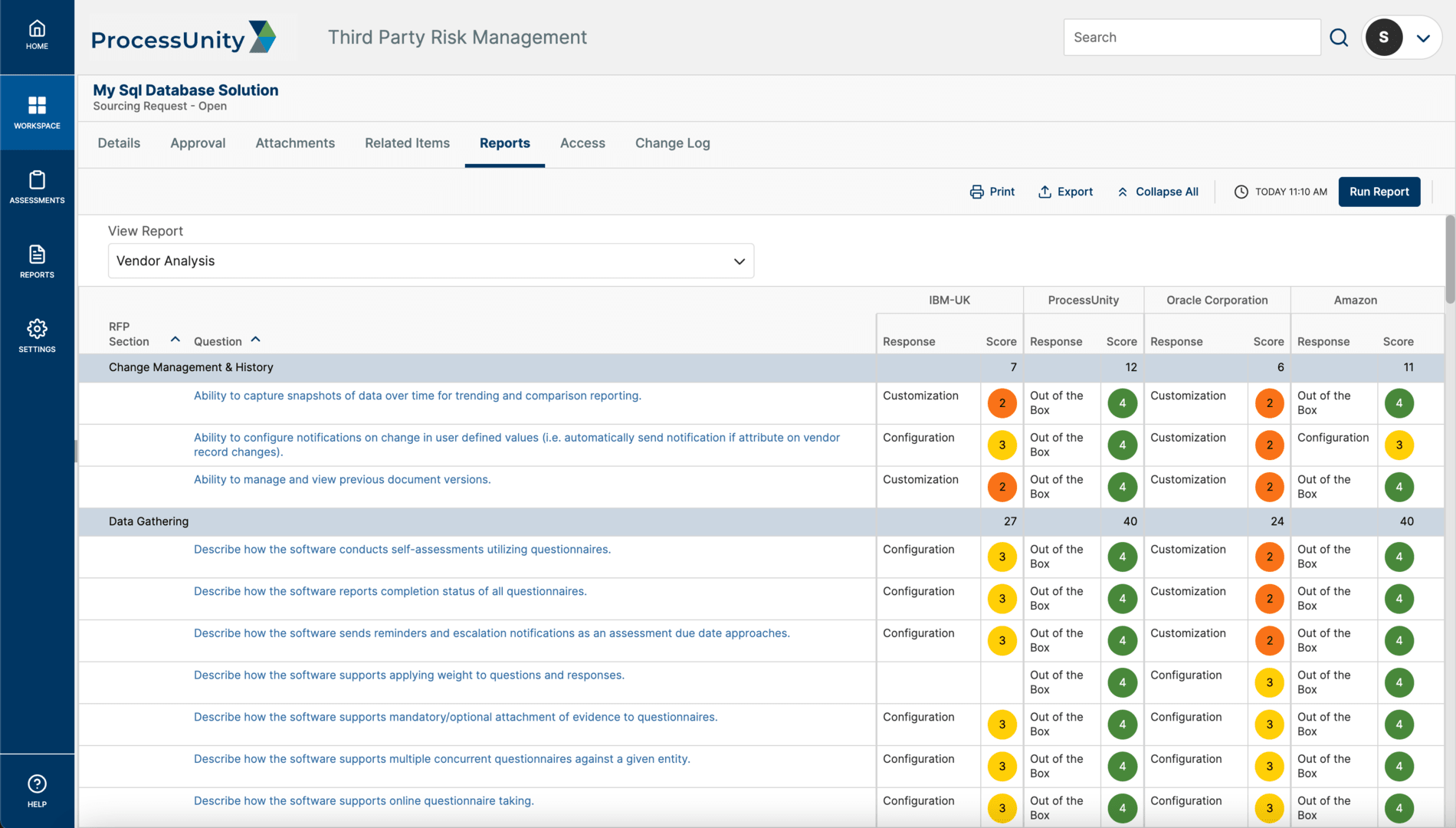 Vendor RFP Scoring Analysis