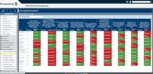 Log4j Vendor Assessment Analysis