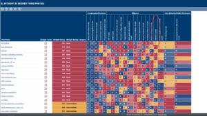 Log4j Ongoing Monitoring with BitSight