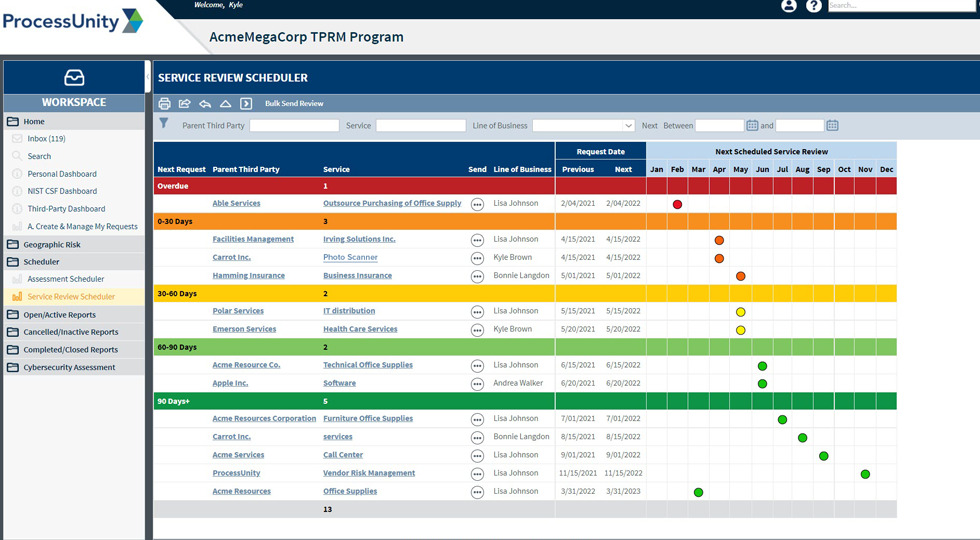 Service Review Scheduler Report - TPM View