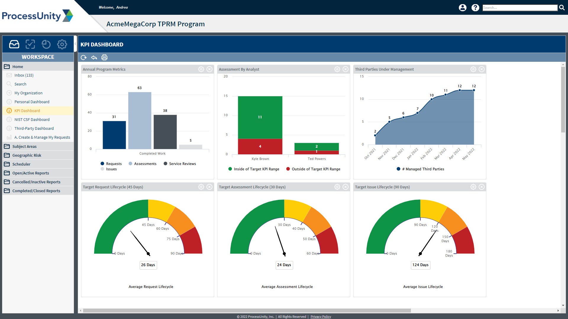 KPI Dashboard for Best Practices Program