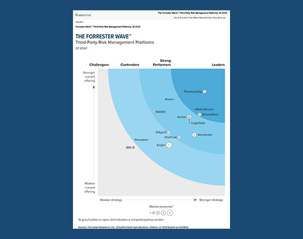 Forrester Wave for Third-Party Risk Management Platforms 2022