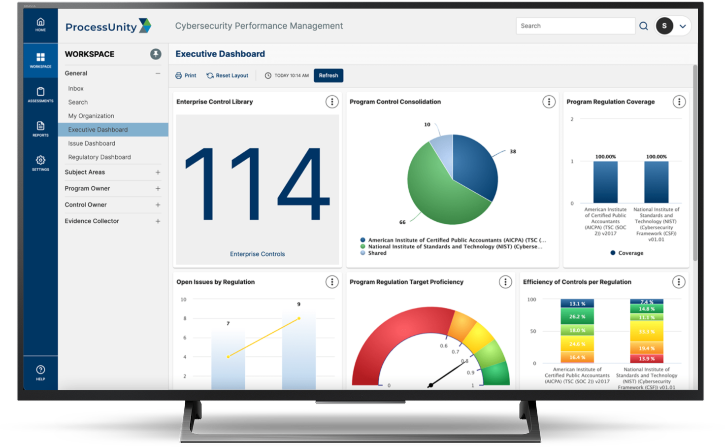 Cybersecurity Program Management KPI Dashboard