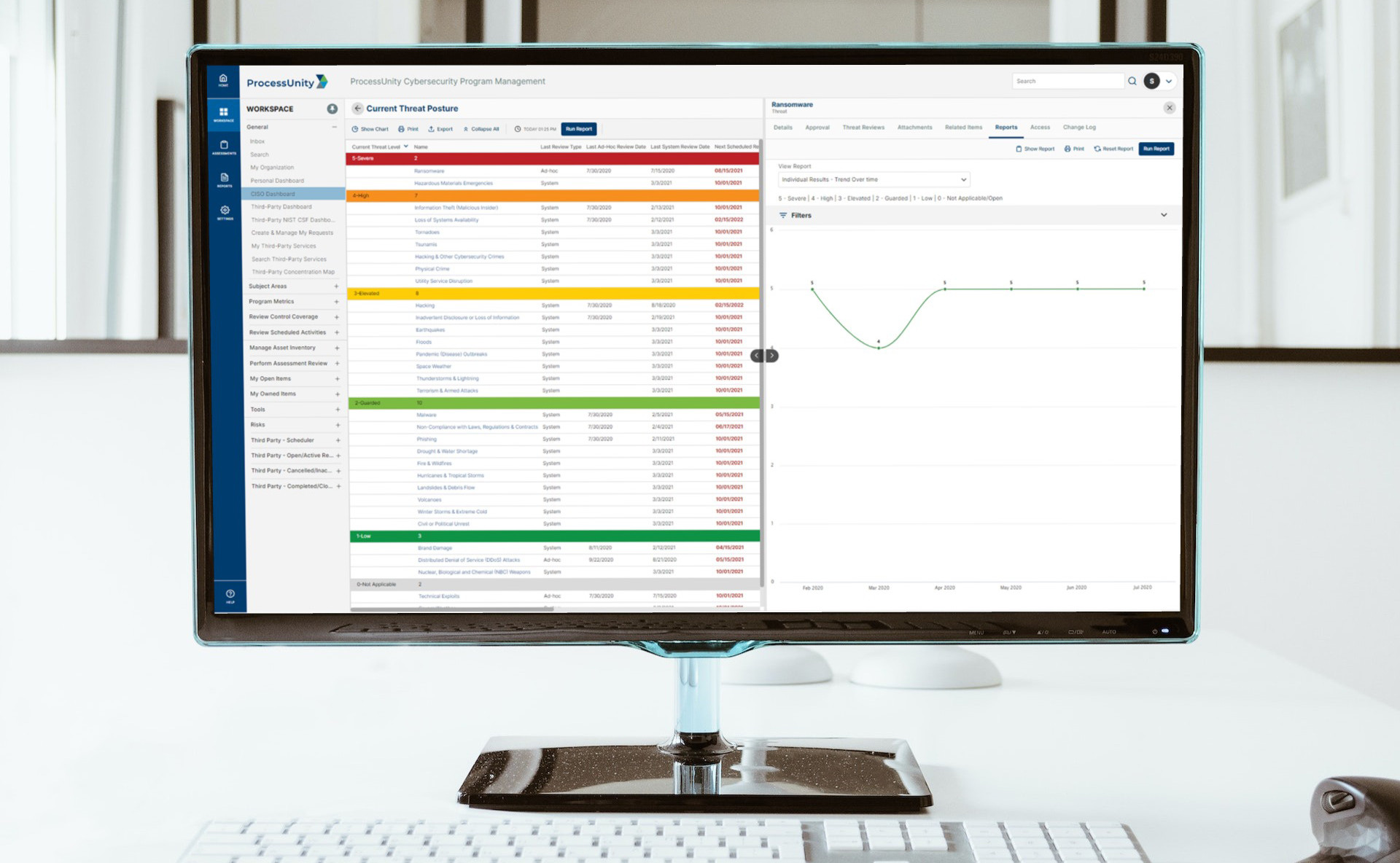 Cybersecurity Performance Management Posture Trend