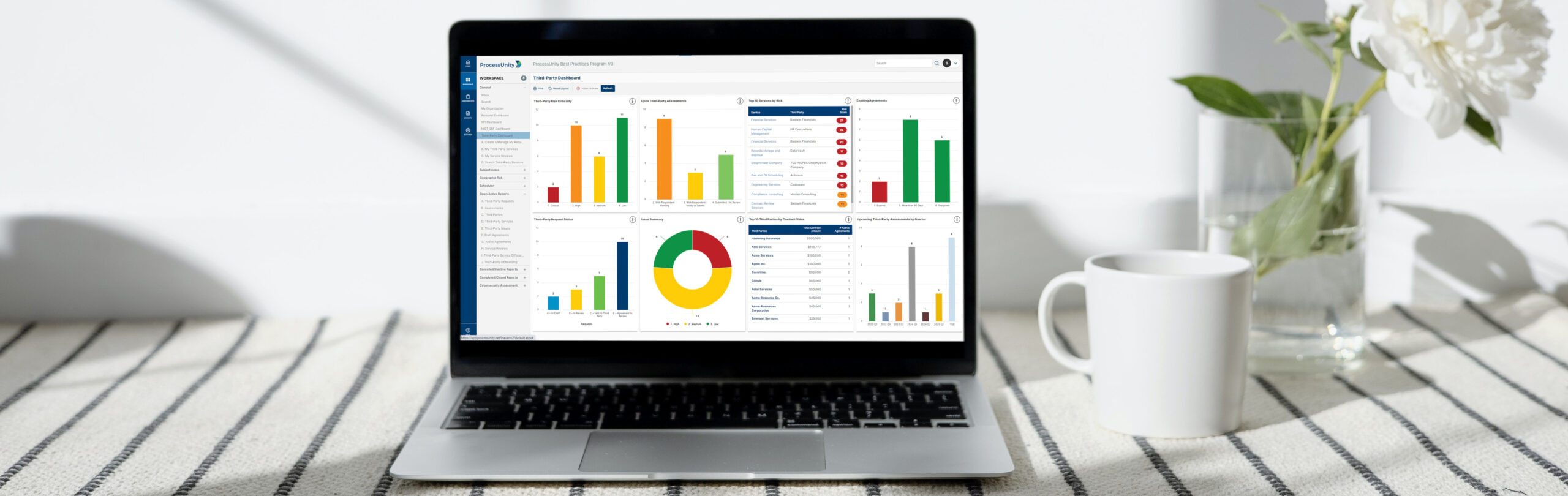 ProcessUnity Third-Party Risk Management Dashboard