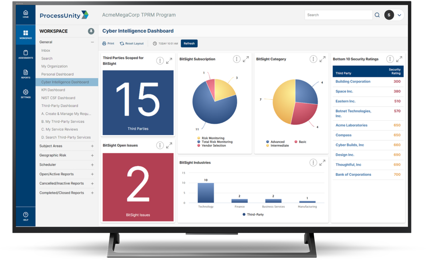 Vendor Cyber Intelligence with BitSight Dashboard