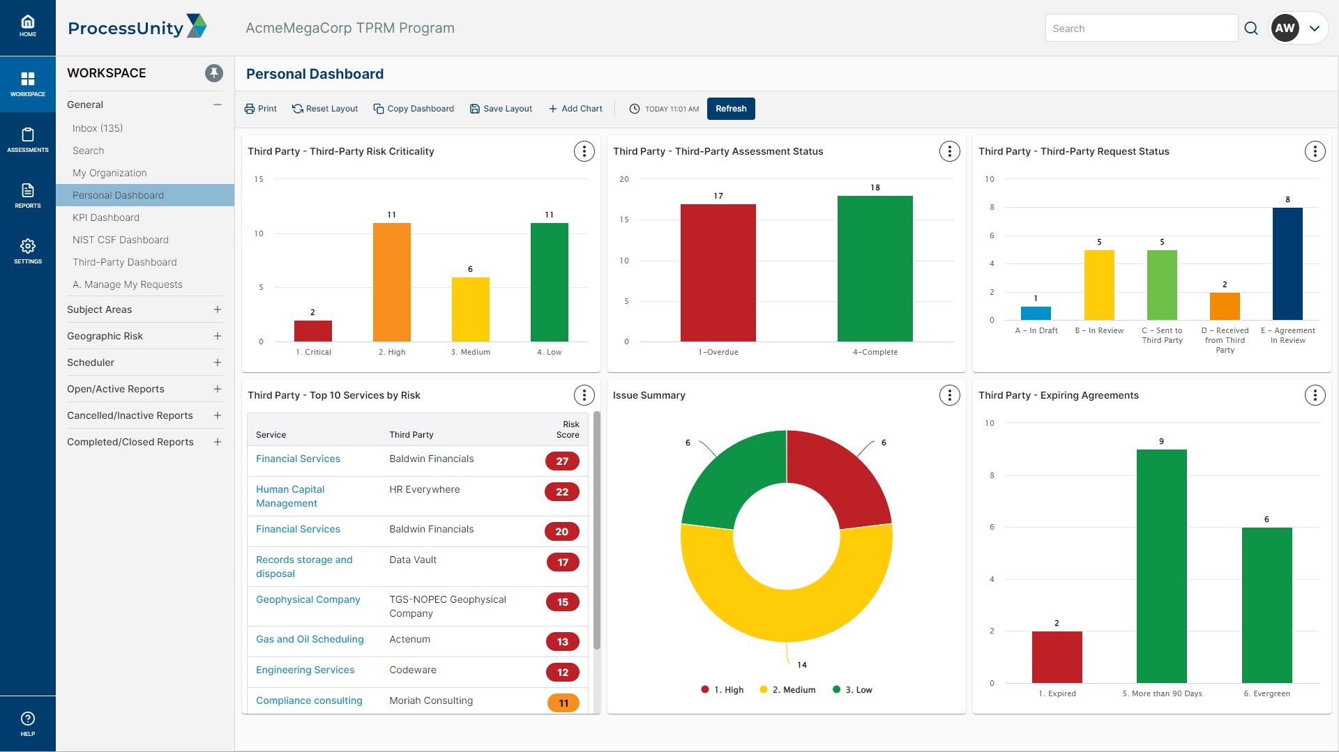 Third-Party Risk Management Best Practices Dashboard