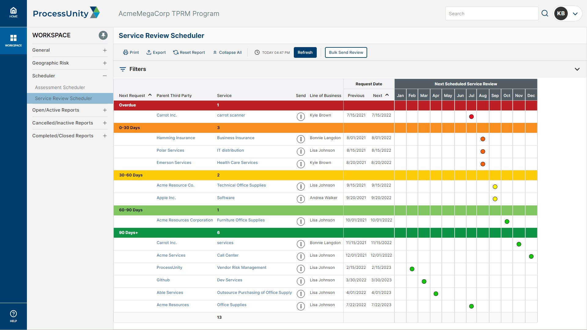 Third-Party Risk Management Assessment Schedule