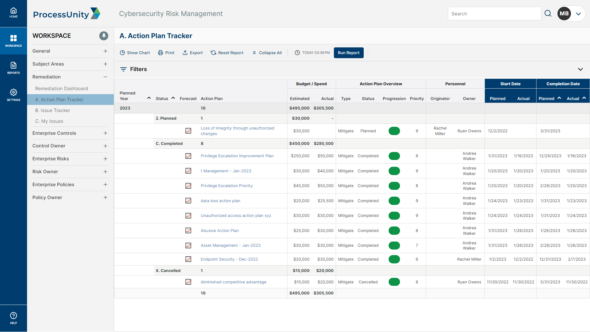 Cybersecurity Action Plan Tracker