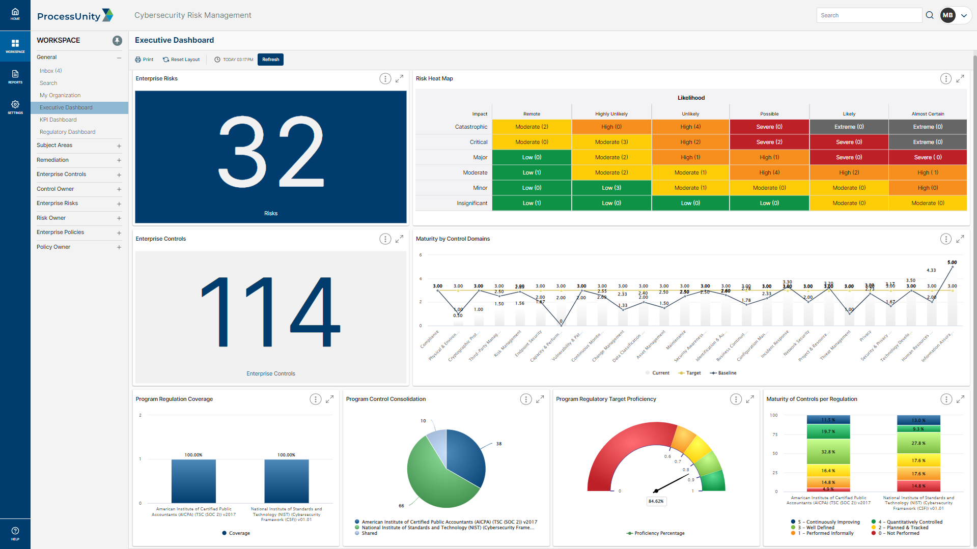 Cybersecurity Risk Management Regulatory Dashboard