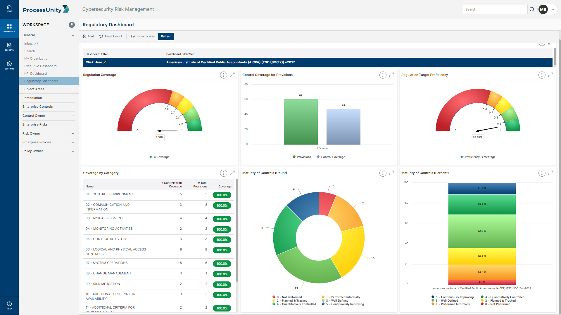 Cybersecurity Risk Management Regulatory Dashboard