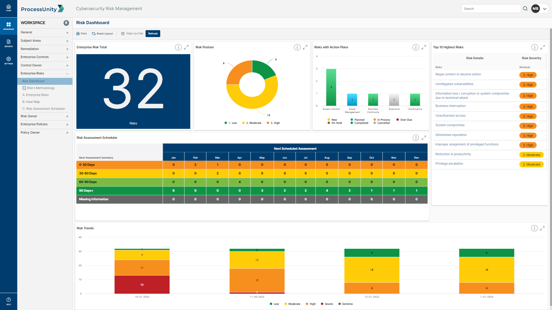 Cybersecurity Risk Management Regulatory Dashboard