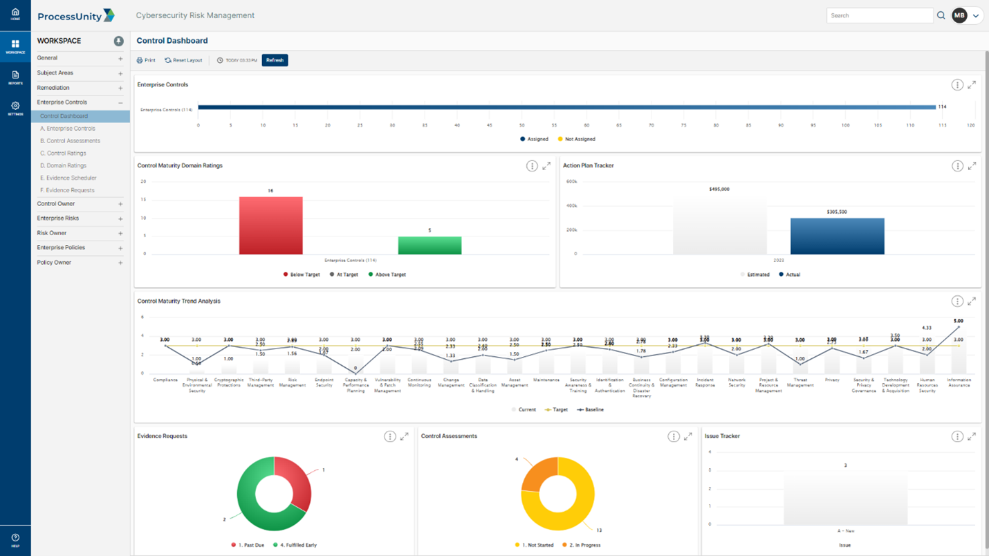 Cybersecurity Risk Management Control Dashboard