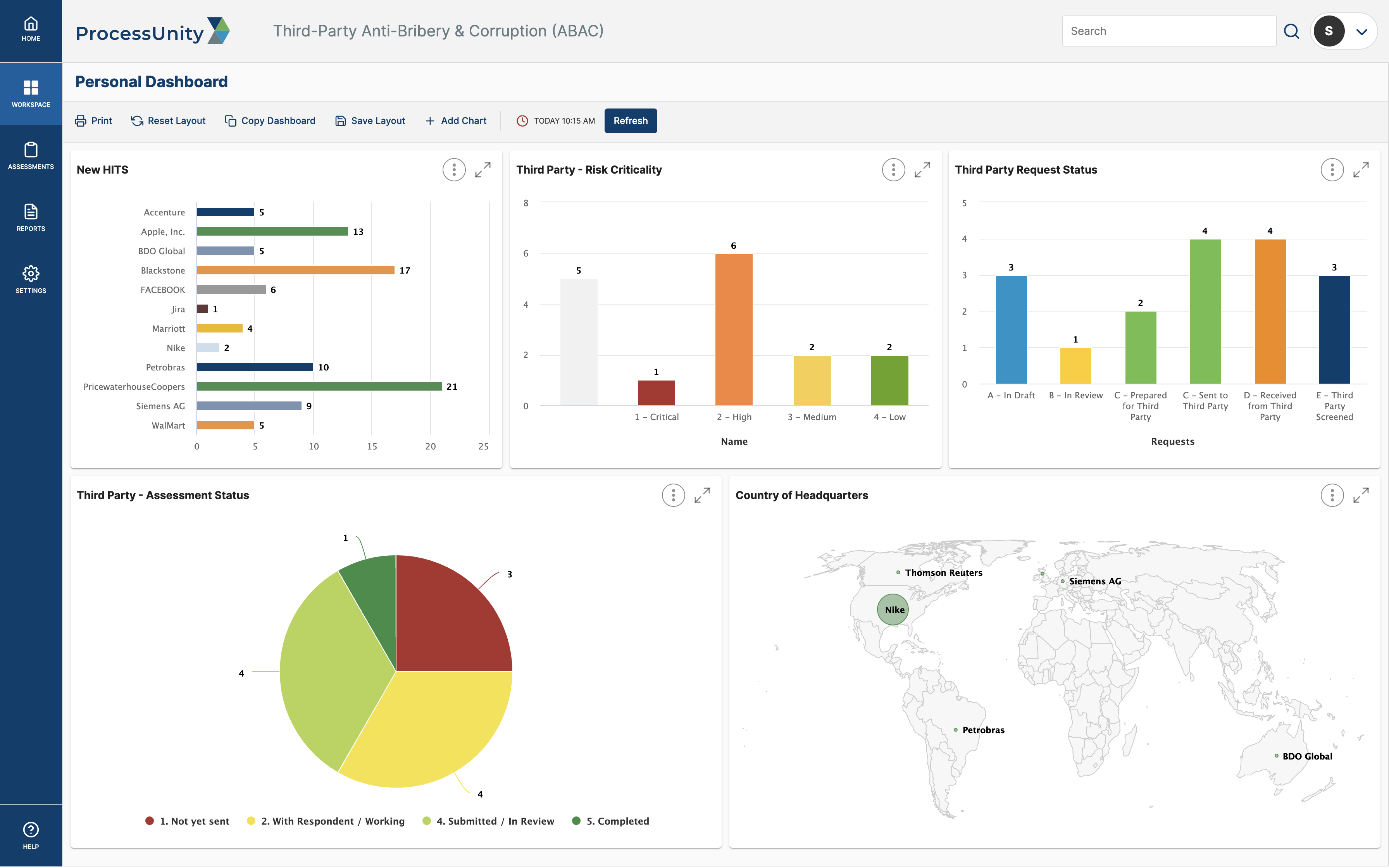 Anti Bribery and Corruption (ABAC) Software Dashboard