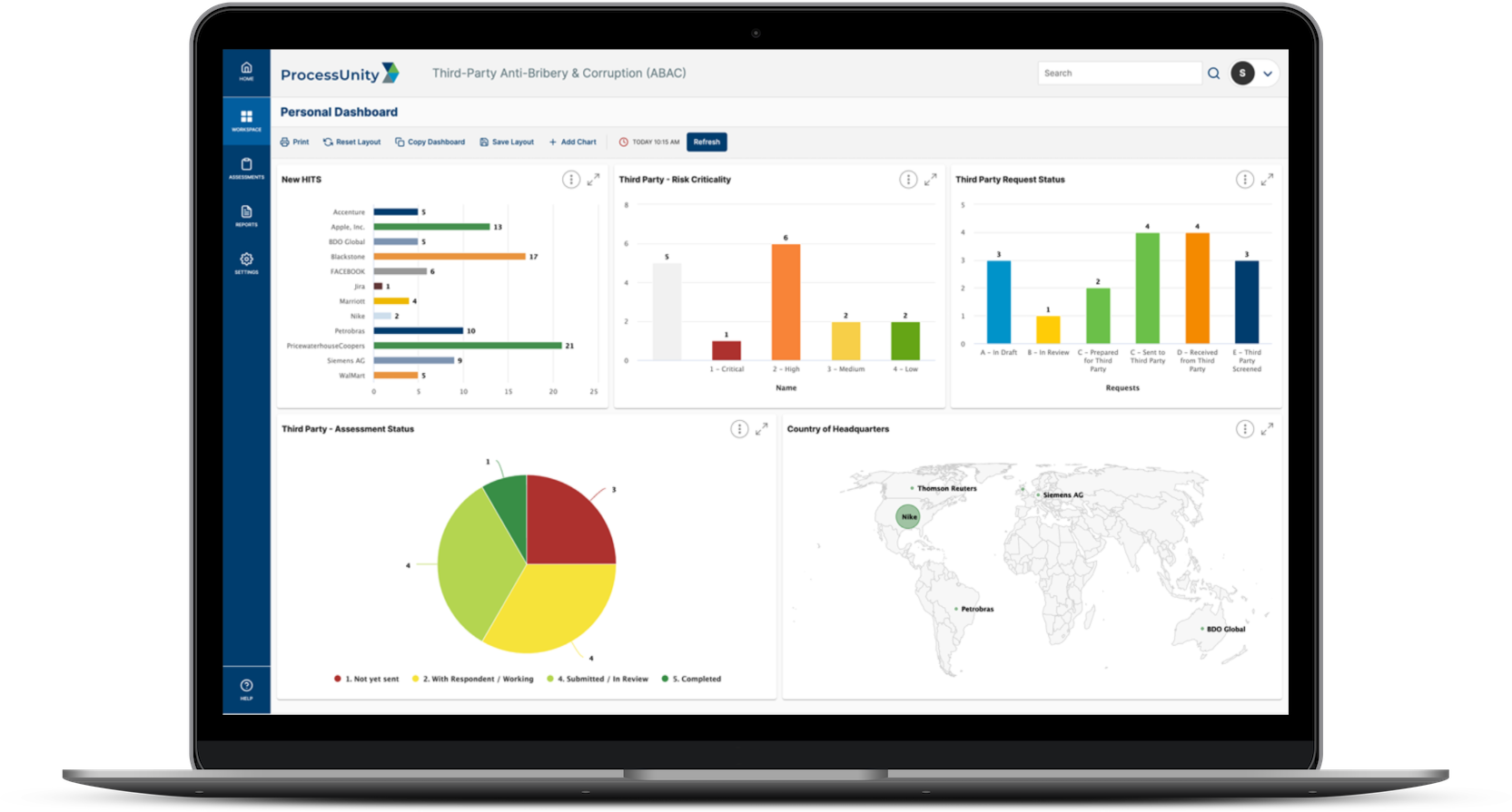 anti bribery and corruption software dashboard