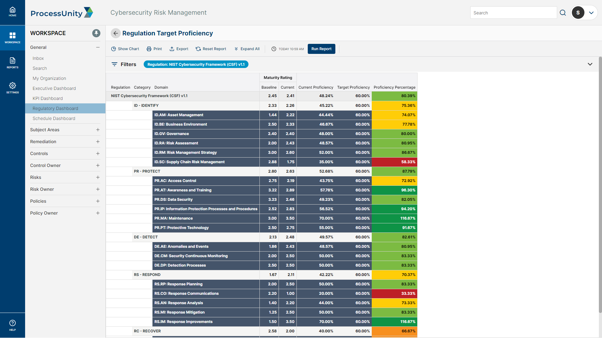 NIST CSF Target