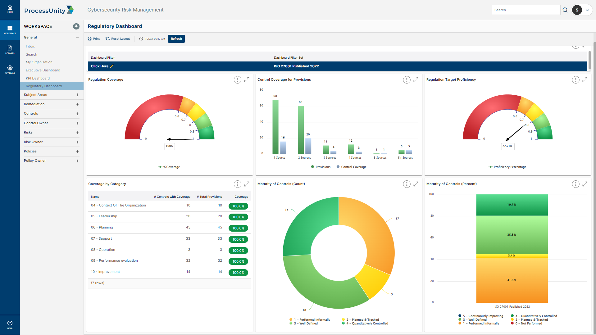 ISO 27001 Dashboard