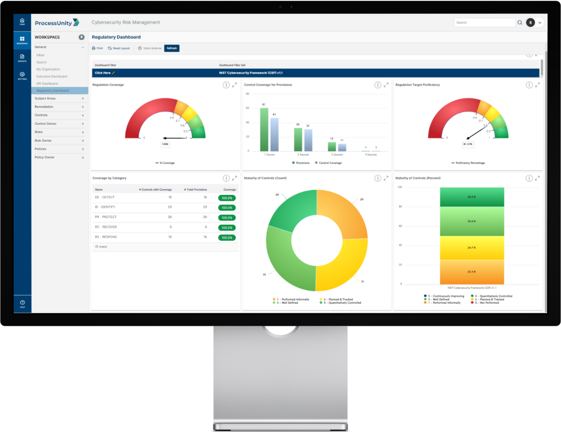 NIST Dashboard