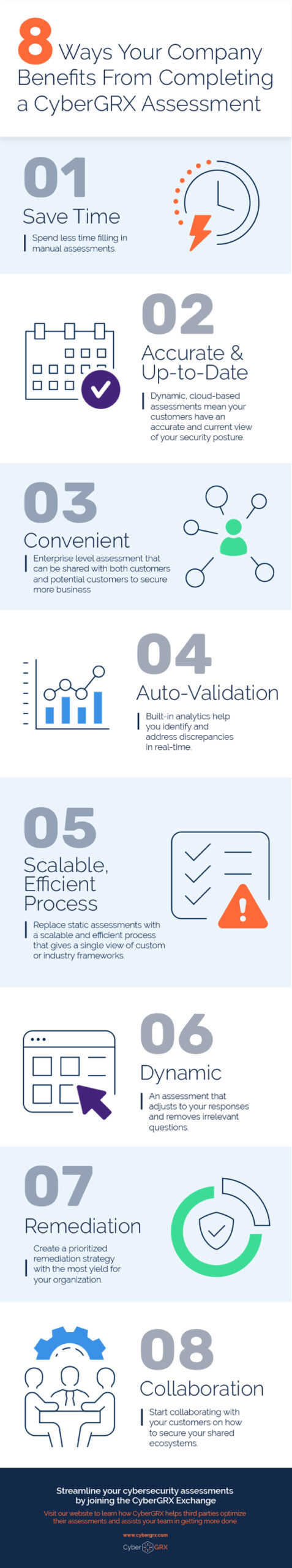 completing a cybergrx assessment