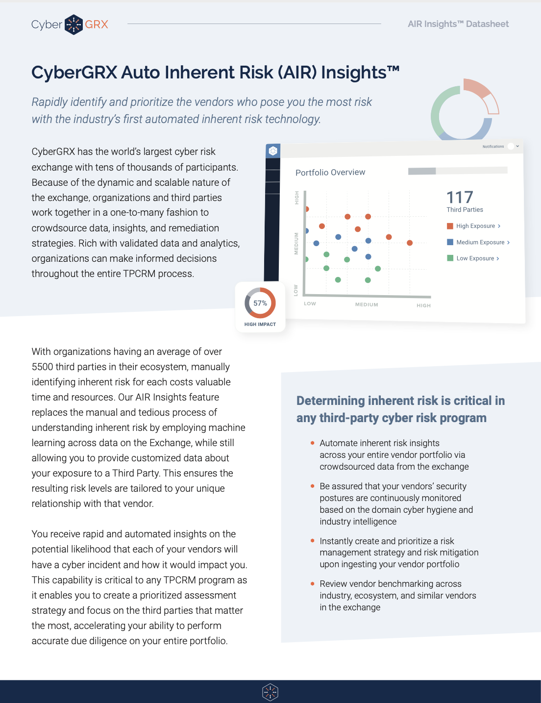 AIR Insights Datasheet