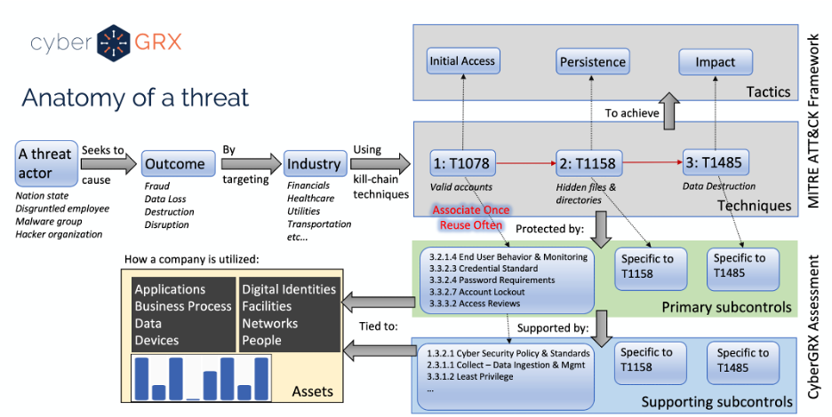 anatomy of a threat