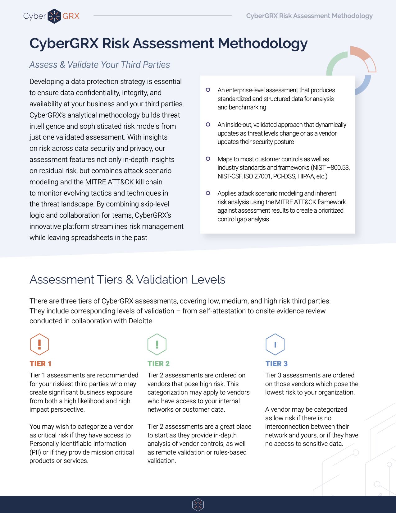 Risk Assessment Methodology Data Sheet