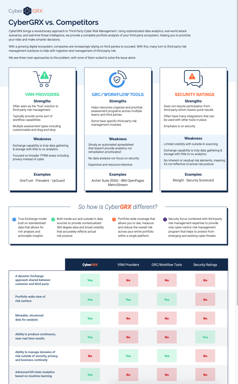 CyberGRX vs. Competitors Comparison Matrix