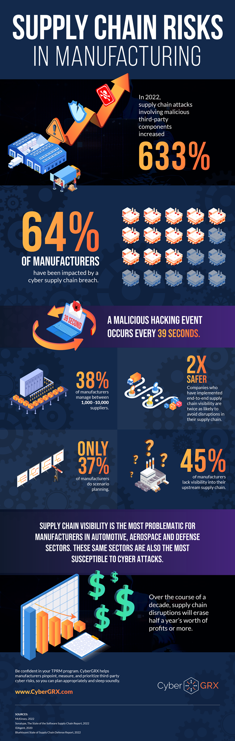 Supply Chain Risks in Manufacturing