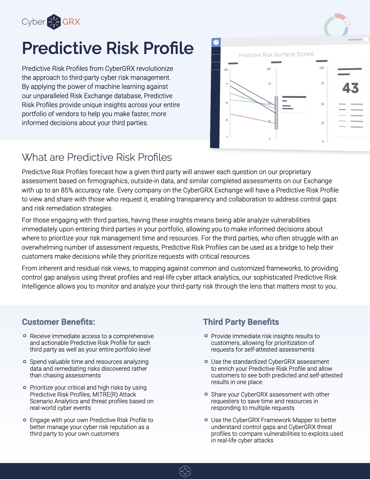 predictive risk profiles