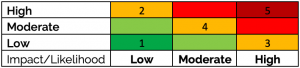 Back to the Basics: What is Cyber Risk and How Can We Measure It?