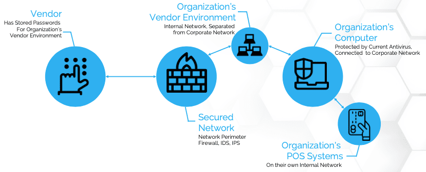 third-party data breach vendor risk