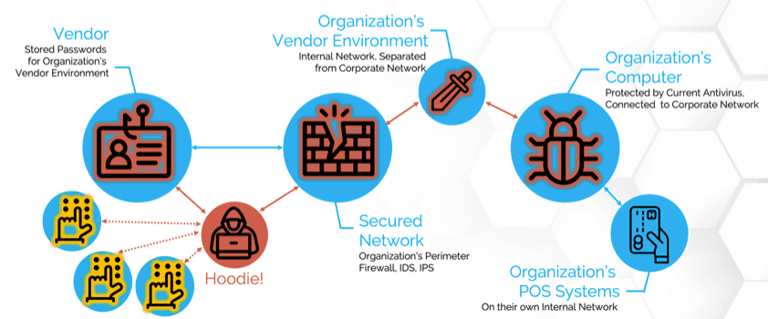 security breach vendor risk management