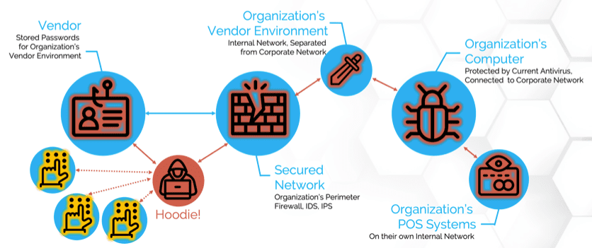 data security cyberattacks cybersecurity how to prevent data breaches