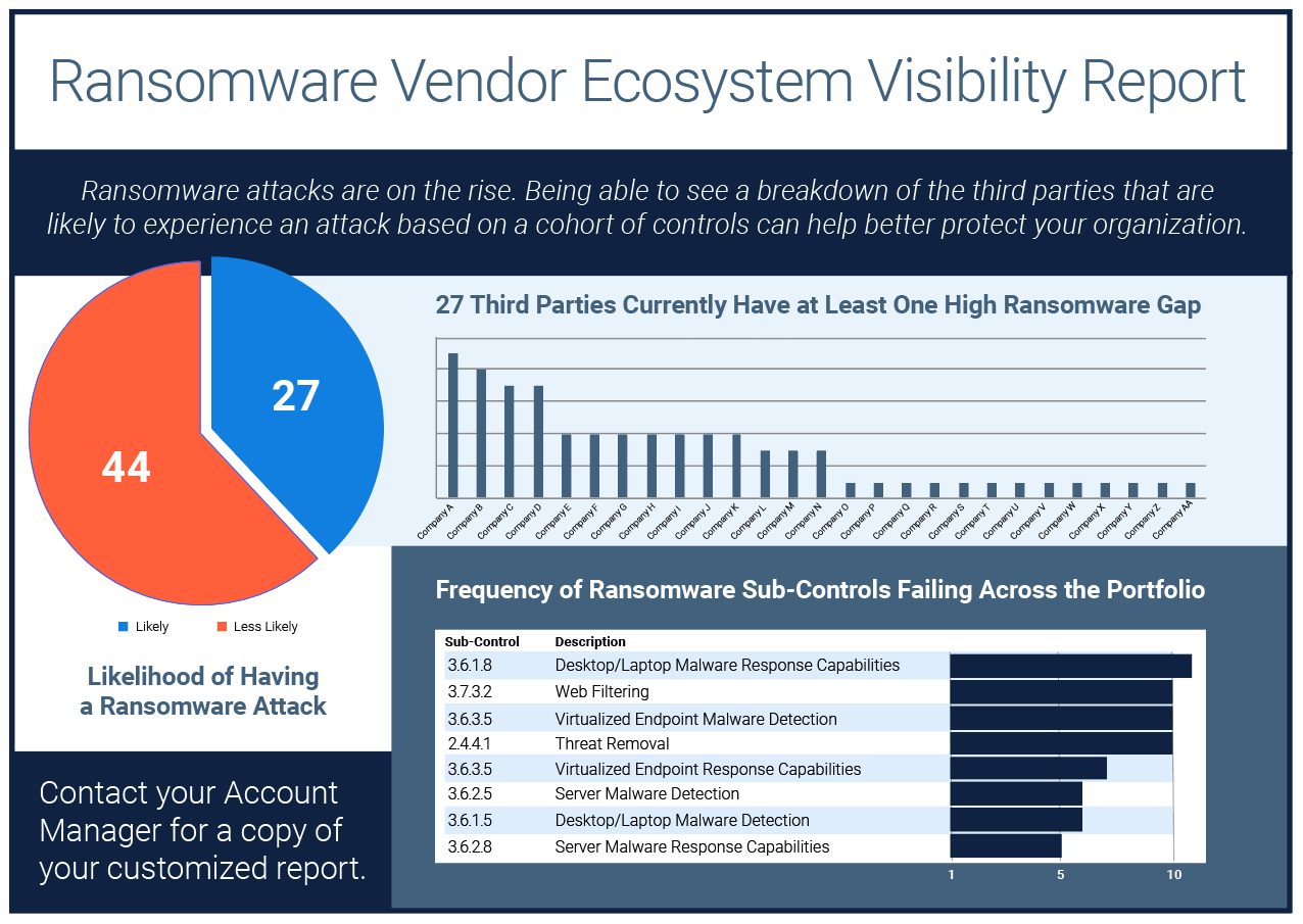 Ransomware Vendor Ecosystem Visibility Report
