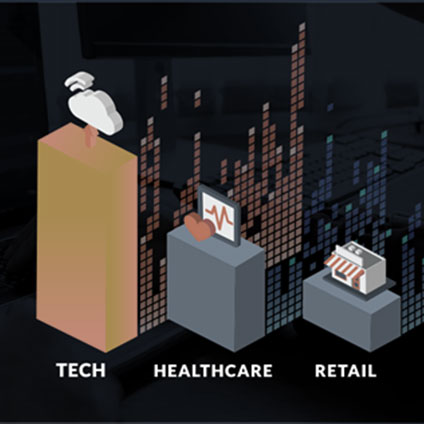 Cyber Risk Management in Technology