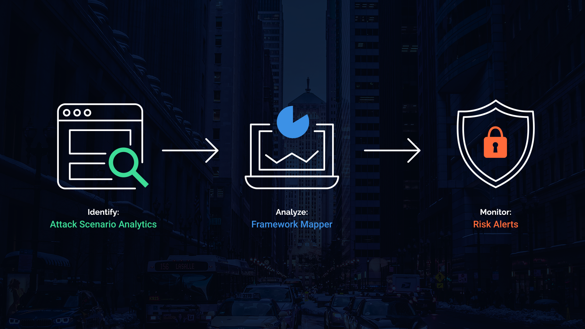 third party threat tools