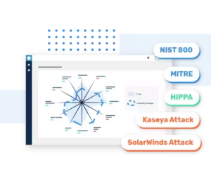 threat profiles