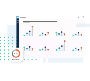 common threat profiles