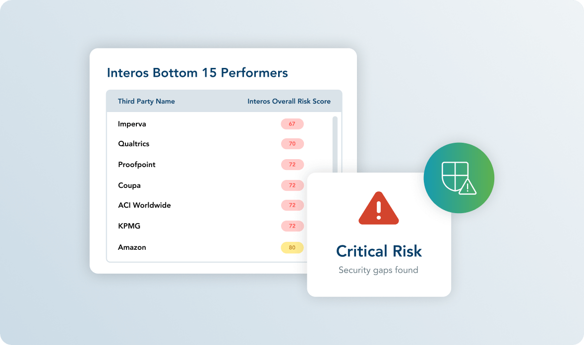 ProcessUnity Integrations - ProcessUnity