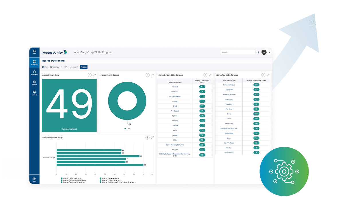 ProcessUnity Integrations - ProcessUnity
