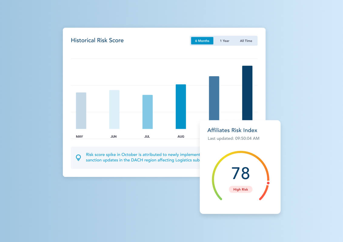 Affiliates Risk Management | ProcessUnity