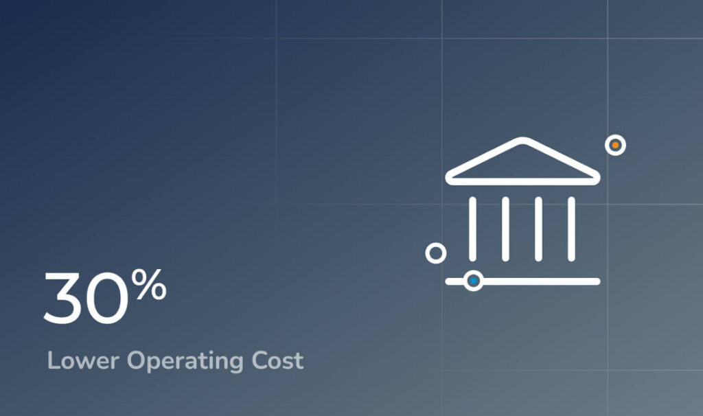 Global Banking Institution